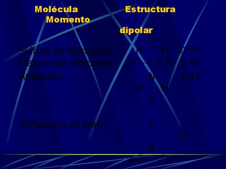 Molécula Momento Estructura dipolar 