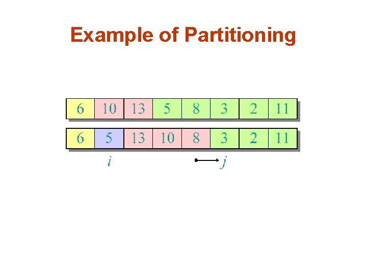 Example of Partitioning 