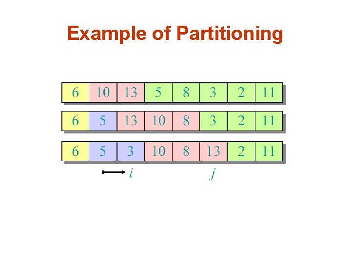 Example of Partitioning 