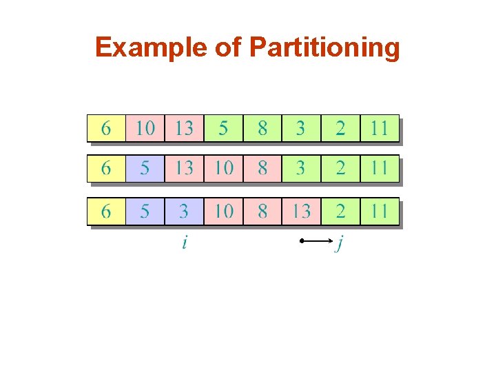 Example of Partitioning 