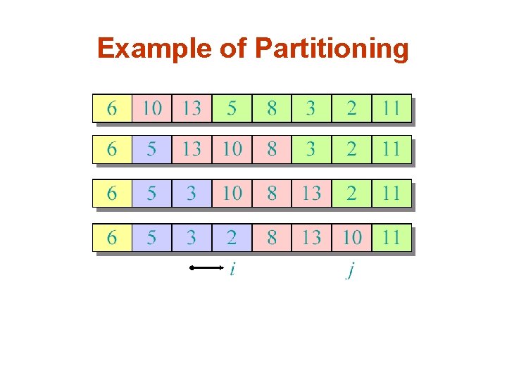 Example of Partitioning 