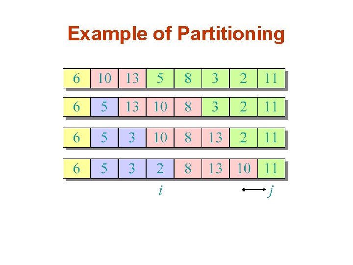 Example of Partitioning 