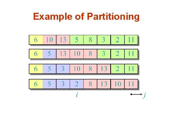 Example of Partitioning 