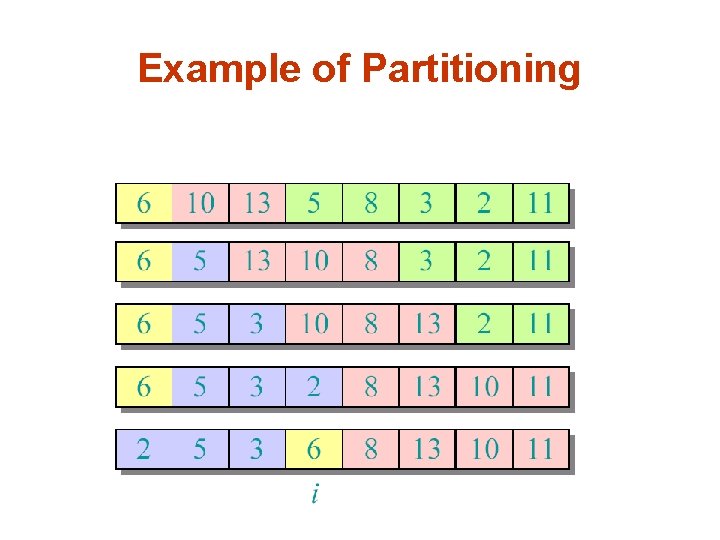 Example of Partitioning 