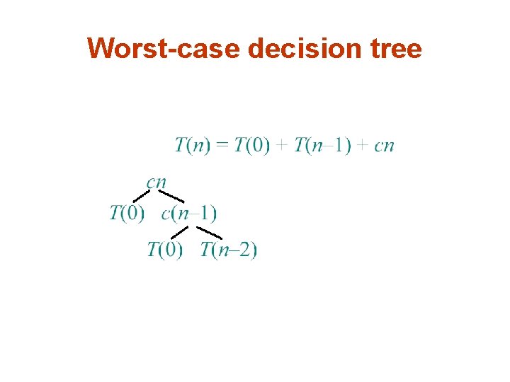 Worst-case decision tree 