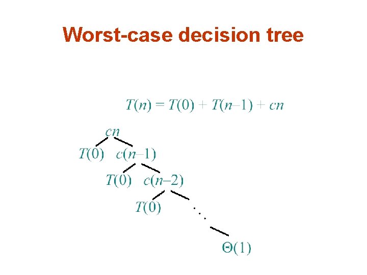 Worst-case decision tree 