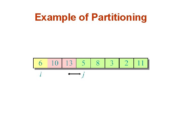 Example of Partitioning 