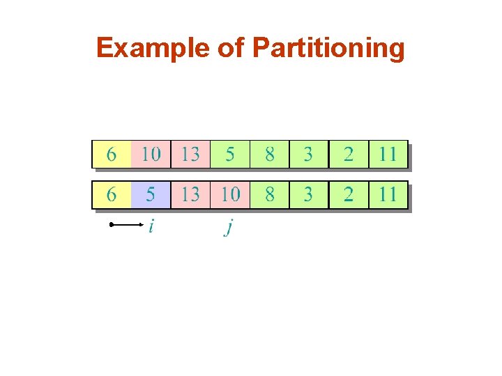 Example of Partitioning 