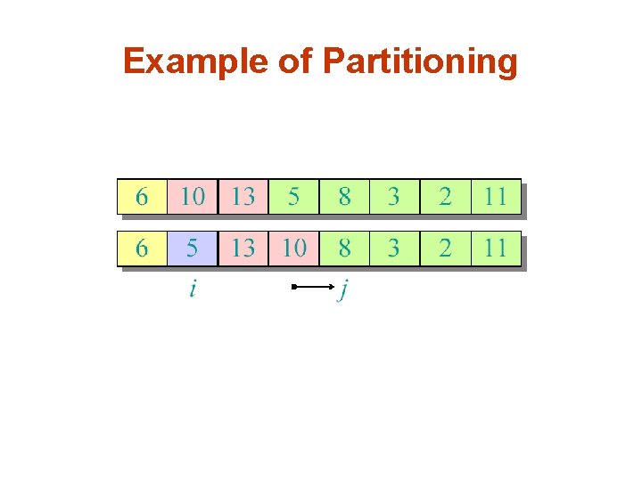 Example of Partitioning 