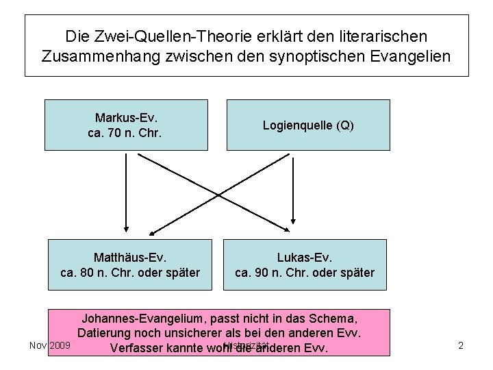 Die Zwei-Quellen-Theorie erklärt den literarischen Zusammenhang zwischen den synoptischen Evangelien Markus-Ev. ca. 70 n. Die Zwei-Quellen-Theorie erklärt den literarischen Zusammenhang zwischen den synoptischen Evangelien Markus-Ev. ca. 70 n.