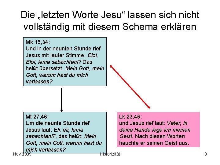 Die „letzten Worte Jesu“ lassen sich nicht vollständig mit diesem Schema erklären Mk 15, Die „letzten Worte Jesu“ lassen sich nicht vollständig mit diesem Schema erklären Mk 15,