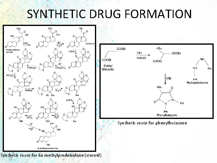 SYNTHETIC DRUG FORMATION Synthetic route for phenylbutazone Synthetic route for 6 a methylprednisolone (steroid)