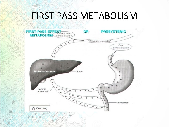 FIRST PASS METABOLISM 