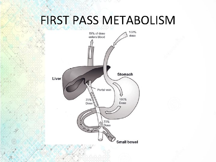FIRST PASS METABOLISM 