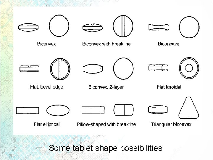 Some tablet shape possibilities 