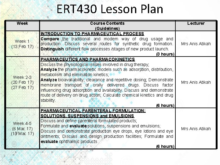 ERT 430 Lesson Plan Week 1 (13 Feb 17) Week 2 -3 (20 Feb