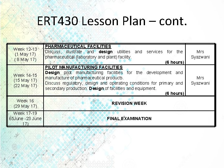 ERT 430 Lesson Plan – cont. Week 12 -13 (1 May 17) ( 8