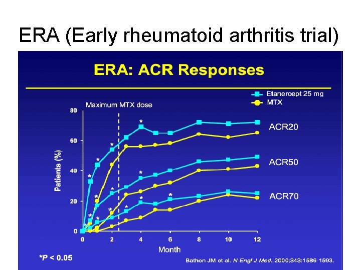 ERA (Early rheumatoid arthritis trial) 