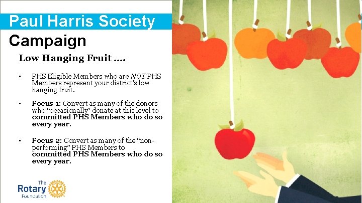 Paul Harris Society Campaign Low Hanging Fruit …. • PHS Eligible Members who are