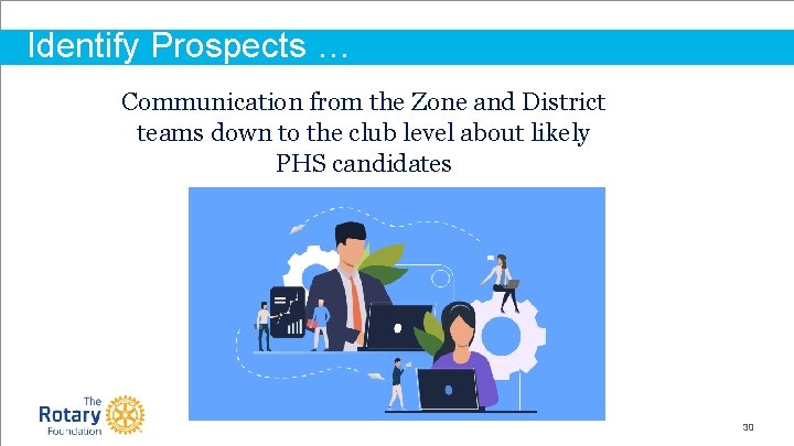 Identify Prospects … Communication from the Zone and District teams down to the club