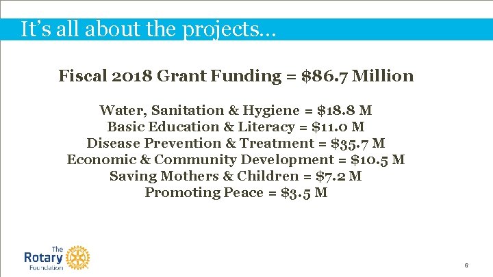 It’s all about the projects… Fiscal 2018 Grant Funding = $86. 7 Million Water,