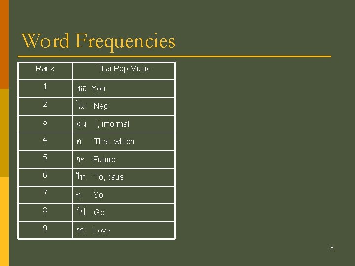 Word Frequencies Rank 1 2 3 4 5 6 7 8 9 Thai Pop