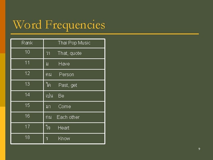 Word Frequencies Rank 10 11 12 13 14 15 16 17 18 Thai Pop