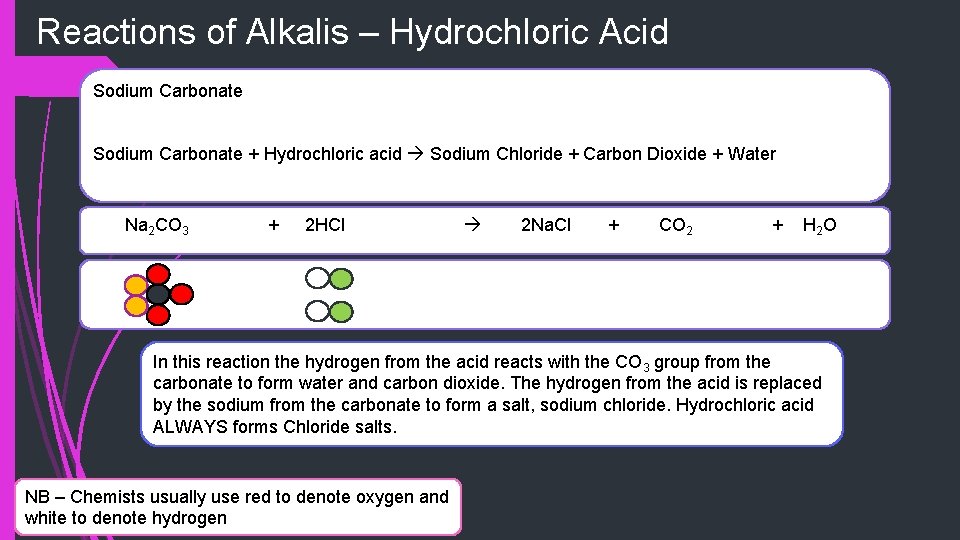 Reactions of Alkalis – Hydrochloric Acid Sodium Carbonate + Hydrochloric acid Sodium Chloride +
