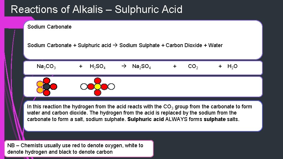 Reactions of Alkalis – Sulphuric Acid Sodium Carbonate + Sulphuric acid Sodium Sulphate +