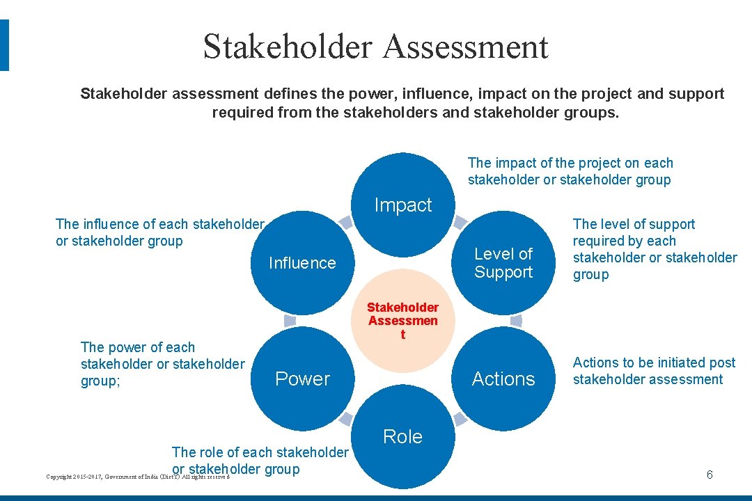 Stakeholder Assessment Stakeholder assessment defines the power, influence, impact on the project and support