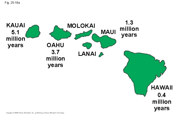 Fig. 25 -18 a KAUAI 5. 1 million years MOLOKAI OAHU 3. 7 million