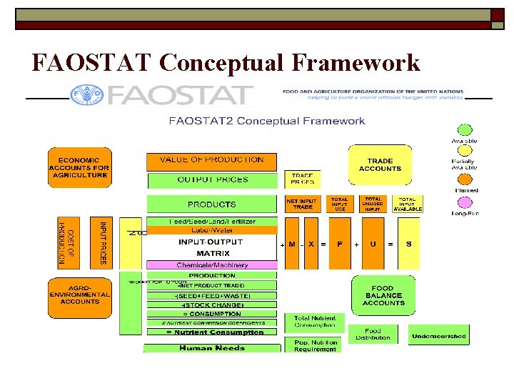 FAOSTAT Conceptual Framework 