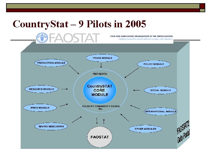 Country. Stat – 9 Pilots in 2005 