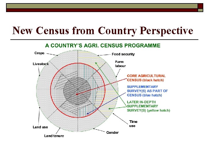 New Census from Country Perspective 