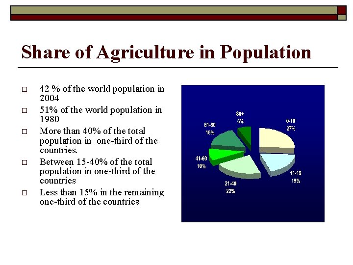 Share of Agriculture in Population o o o 42 % of the world population