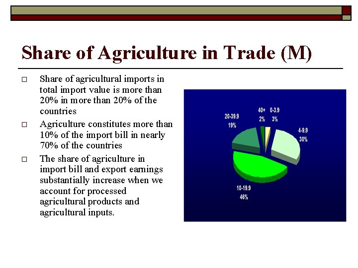 Share of Agriculture in Trade (M) o o o Share of agricultural imports in