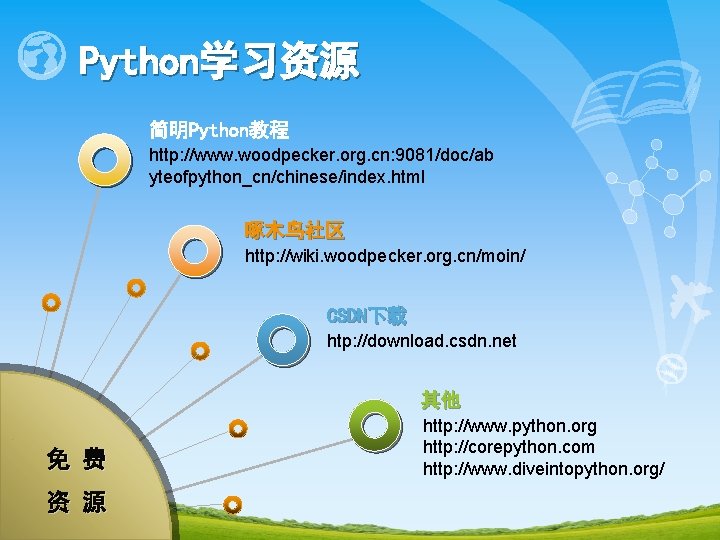 Python学习资源 简明Python教程 http: //www. woodpecker. org. cn: 9081/doc/ab yteofpython_cn/chinese/index. html 啄木鸟社区 http: //wiki. woodpecker.