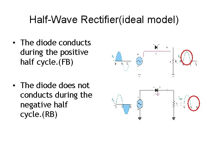 Half-Wave Rectifier(ideal model) • The diode conducts during the positive half cycle. (FB) •