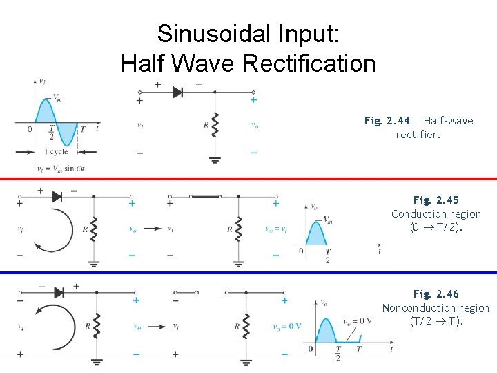 Sinusoidal Input: Half Wave Rectification Fig. 2. 44 Half-wave rectifier. Fig. 2. 45 Conduction