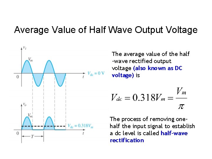 Average Value of Half Wave Output Voltage The average value of the half -wave