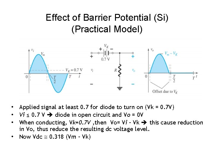 Effect of Barrier Potential (Si) (Practical Model) • Applied signal at least 0. 7