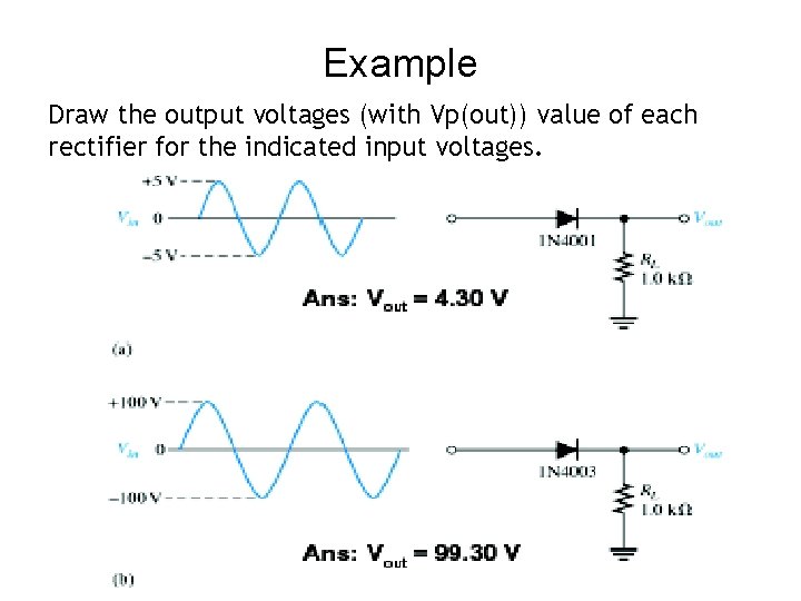 Example Draw the output voltages (with Vp(out)) value of each rectifier for the indicated
