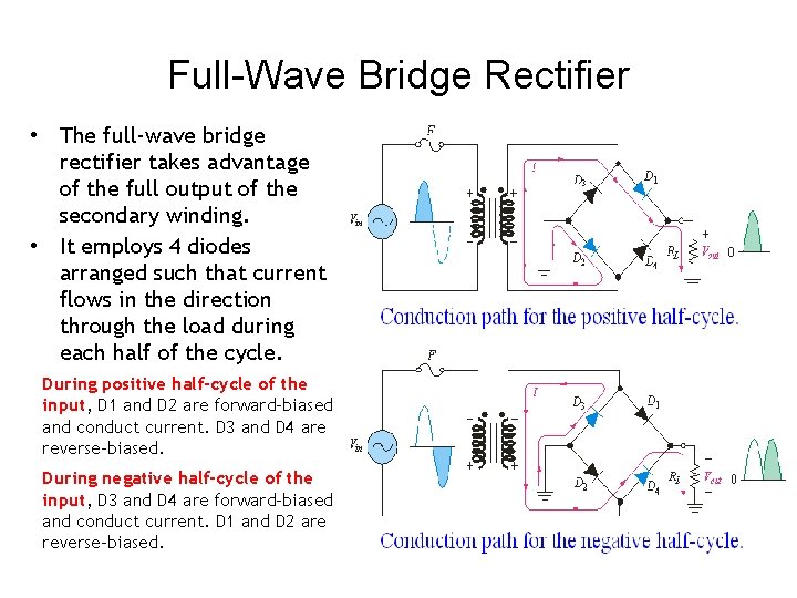 Full-Wave Bridge Rectifier • The full-wave bridge rectifier takes advantage of the full output
