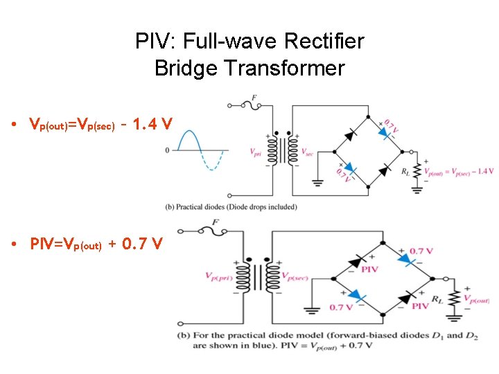 PIV: Full-wave Rectifier Bridge Transformer • Vp(out)=Vp(sec) – 1. 4 V • PIV=Vp(out) +