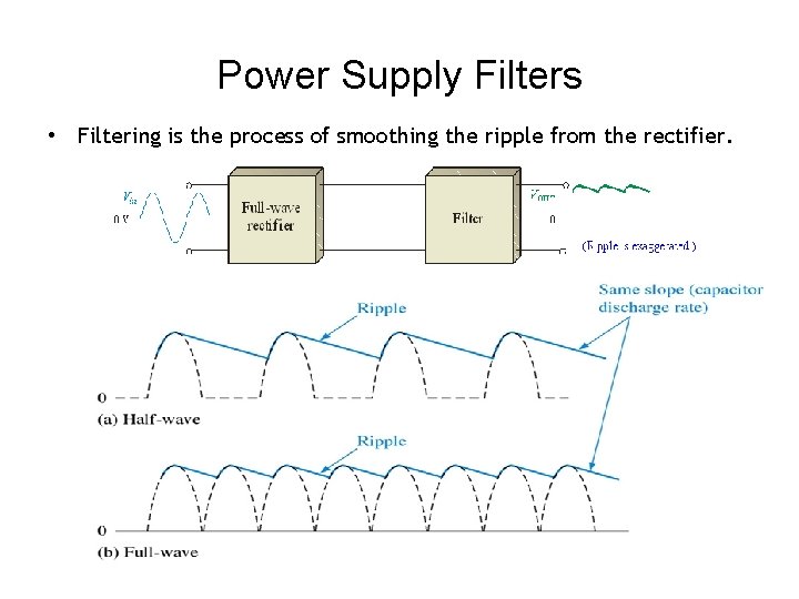 Power Supply Filters • Filtering is the process of smoothing the ripple from the