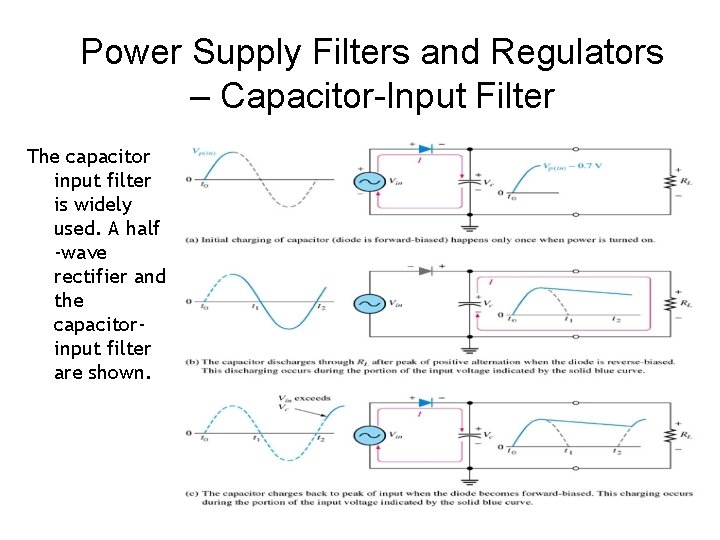 Power Supply Filters and Regulators – Capacitor-Input Filter The capacitor input filter is widely