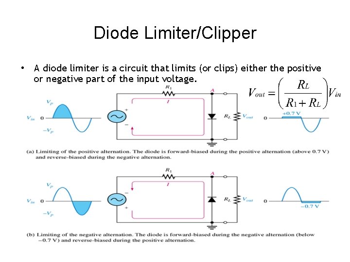 Diode Limiter/Clipper • A diode limiter is a circuit that limits (or clips) either