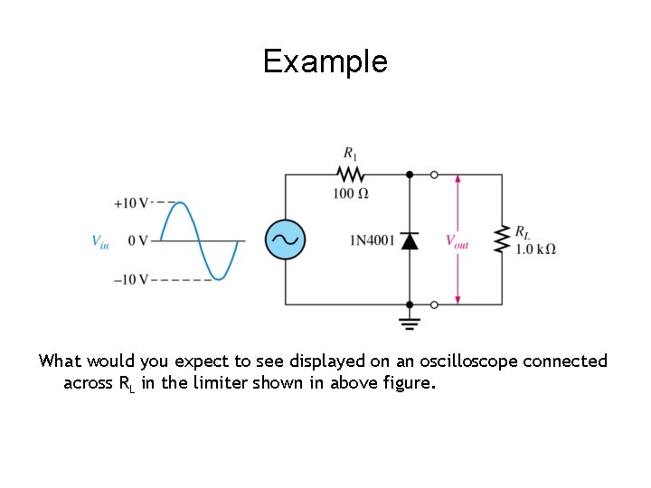 Example What would you expect to see displayed on an oscilloscope connected across RL
