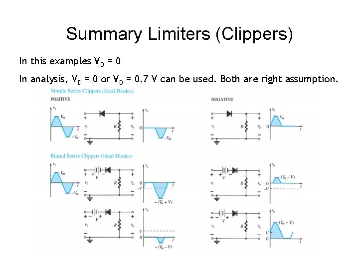 Summary Limiters (Clippers) In this examples VD = 0 In analysis, VD = 0