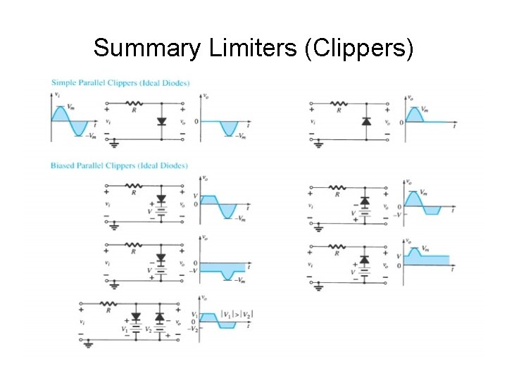 Summary Limiters (Clippers) 